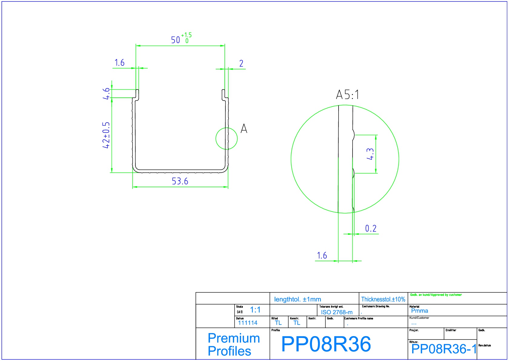 Профиль PP08R36